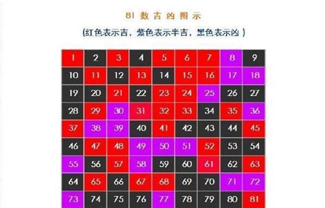 姓名學解釋|姓名學三才配置，教你看名字辨吉凶